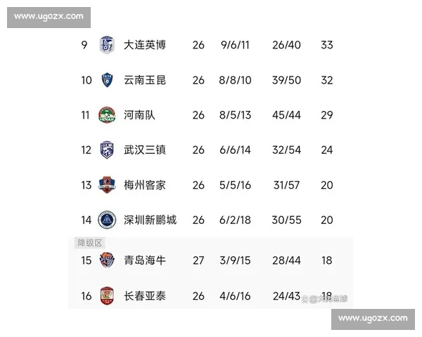 中超积分榜:海港 60 分领跑争冠,梅州亚泰陷降级绝境 中超积分榜:海港 60 分领跑争冠,梅州亚泰陷降级绝境